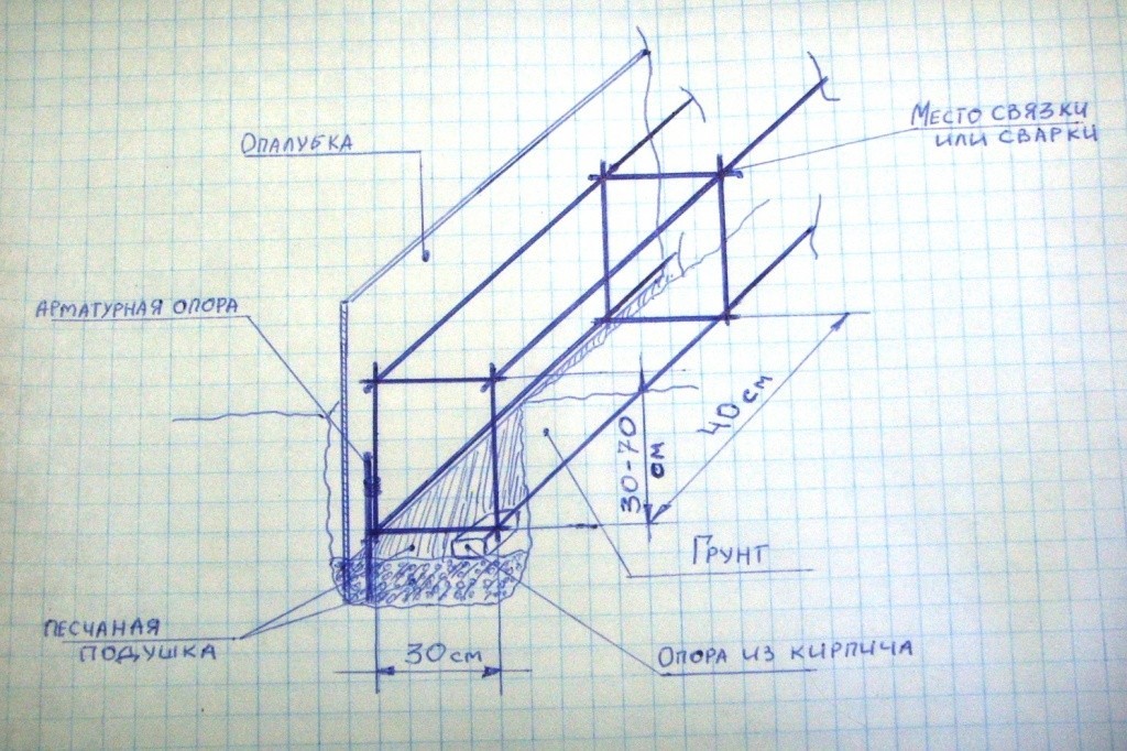 как вязать арматуру к фундаменту схема